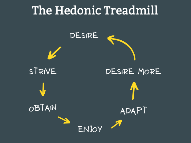hedonic treadmill